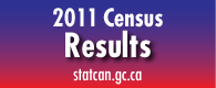 2011 Census Profile