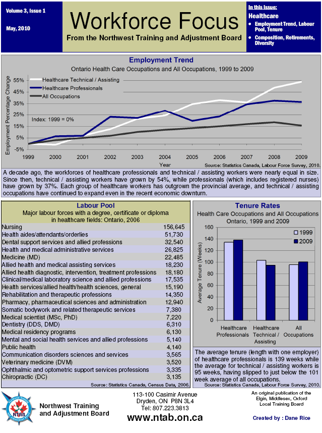 Workforce Focus- Volume 3 Issue 1- Healthcare