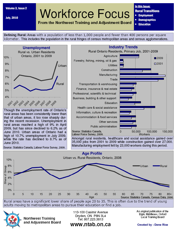 Workforce Focus- Volume 3, Issue 2- Rural Transitions 