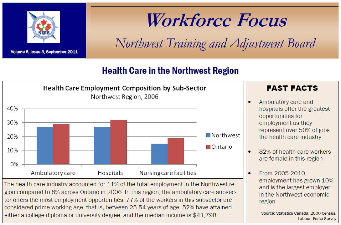 Workforce Focus - Volume 6, Issue 3, Health Care in the Northwest Region